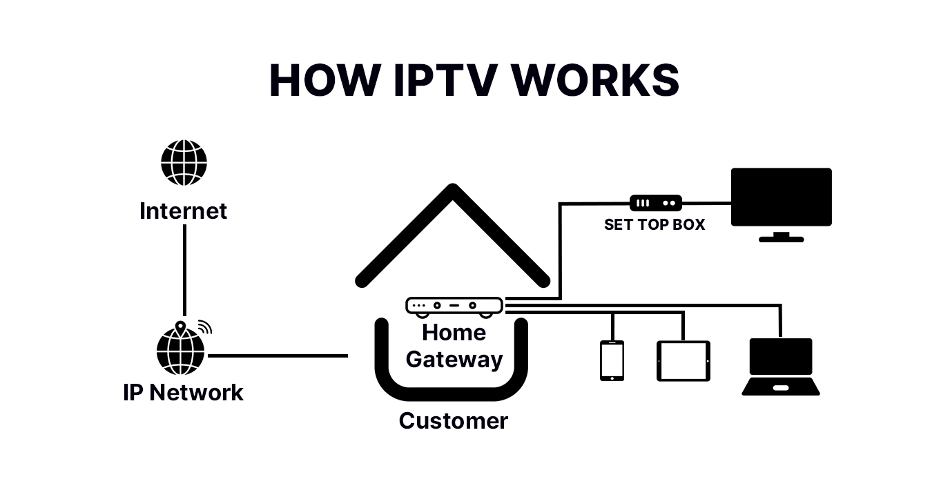 Ghid IPTV SMARTERS PRO România